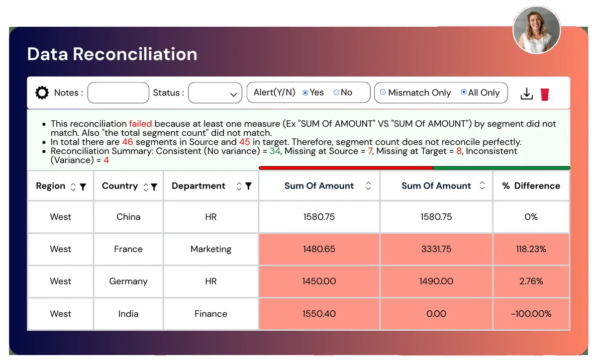 4DAlert automated data reconciliation interface comparing data across systems 4DAlert automated data reconciliation interface comparing data across systems